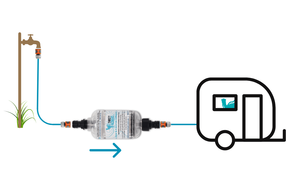 Our Guide To Caravan Water Filters Caravan RV Camping